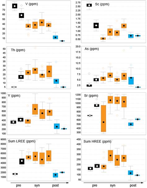 ossement sept iles|Trace element concentrations in apatites from the Sept